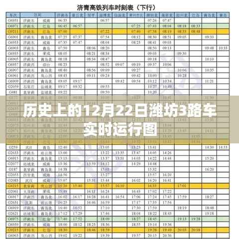 潍坊历史日期实时公交运行图,12月22日潍坊3路车动态追踪