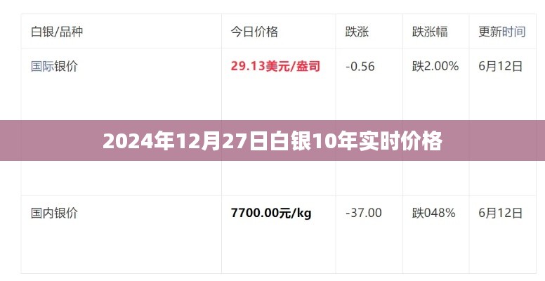 白银十年实时价格走势(截至2024年12月27日)