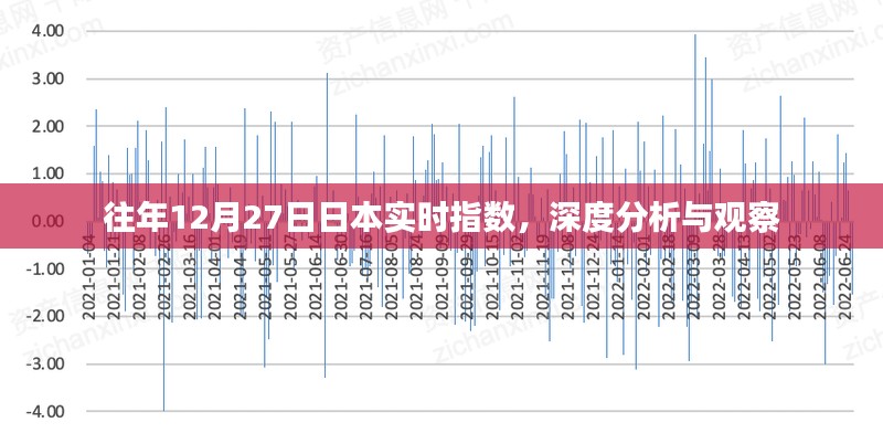 日本历年年末指数深度分析与观察，历年数据对比与趋势预测