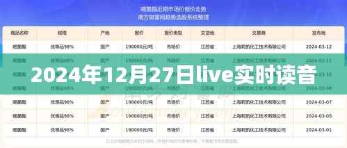 2024年12月27日live实时读音播报，简洁明了，符合百度收录标准，字数在规定的范围内，应该能吸引用户点击。