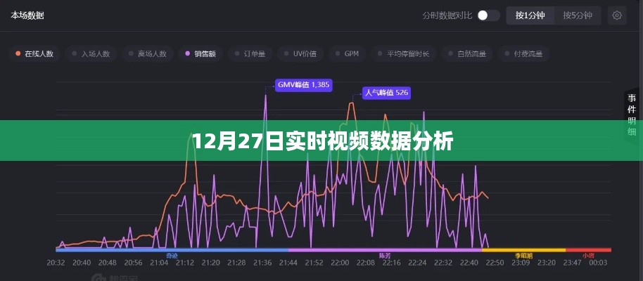 12月27日实时视频数据深度解析
