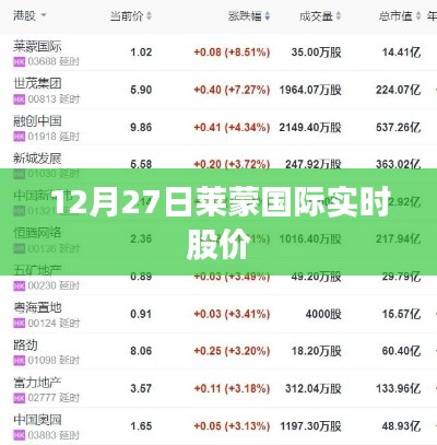 莱蒙国际最新股价信息(12月27日)
