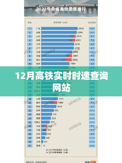 高铁实时时速查询网站上线，轻松掌握行程动态