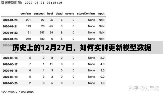 实时更新模型数据，历史日期视角下的数据更新策略