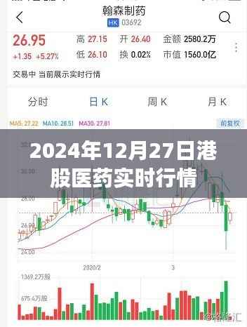 港股医药市场实时行情分析（最新动态）