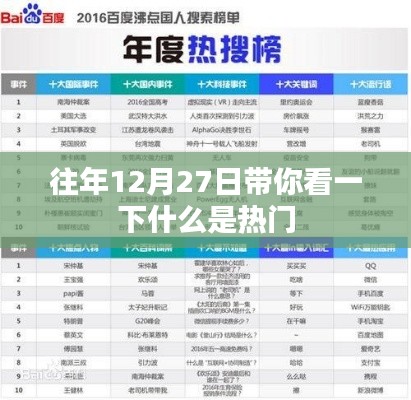 往年12月27日热门大盘点