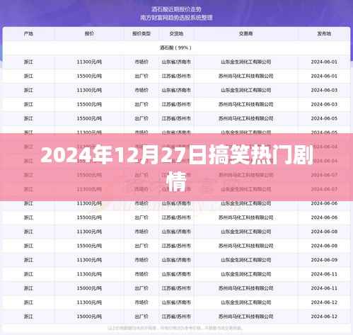 爆笑剧情回顾,2024年12月27日笑料大放送