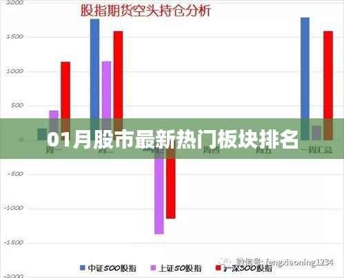 最新热门板块排名，股市动态一网打尽