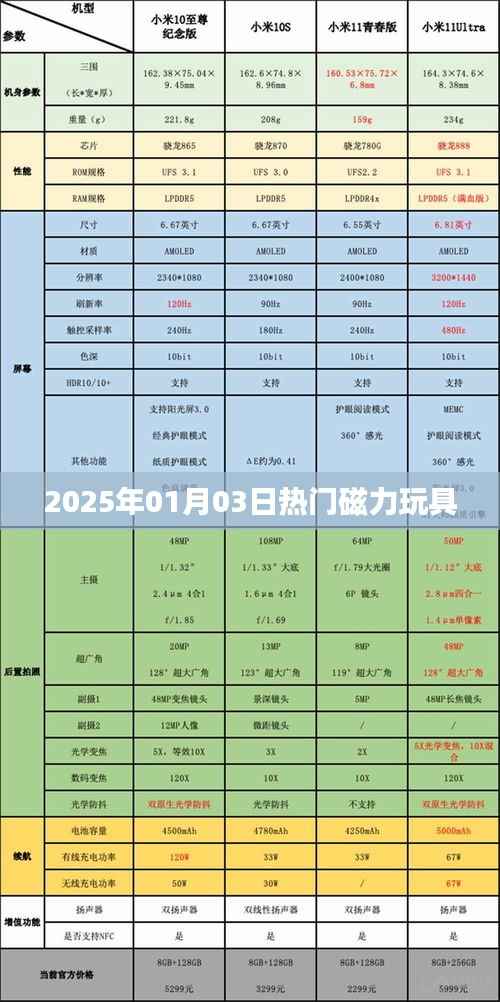 『2025年超火磁力玩具,玩转潮流新风尚』