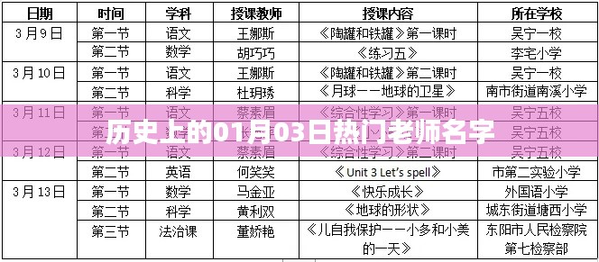 历史上的1月3日知名教师名字盘点