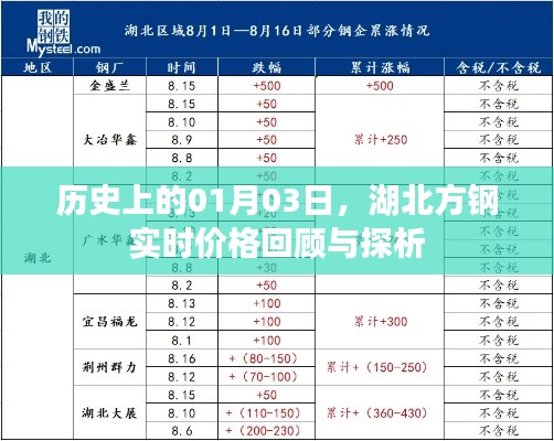 湖北方钢实时价格回顾与探析——历史视角下的01月03日观察