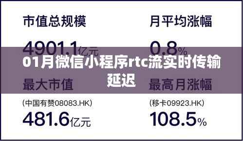 微信小程序rtc流实时传输延迟解决方案