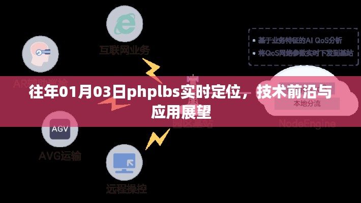 历年一月初的PHPLBS实时定位技术,前沿展望与应用