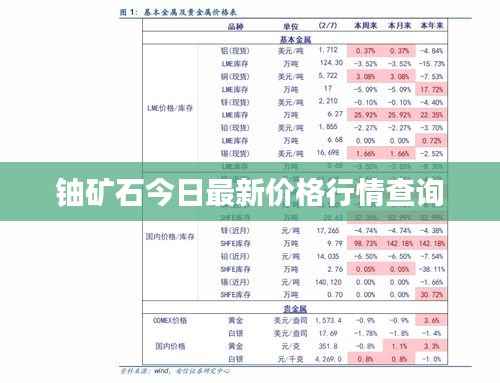 铀矿石今日最新价格行情查询