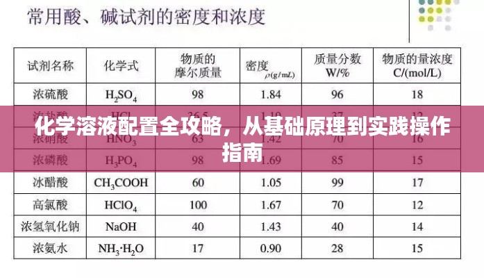 化学溶液配置全攻略,从基础原理到实践操作指南