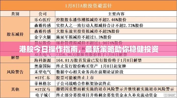港股今日操作指南,最新策略助你稳健投资