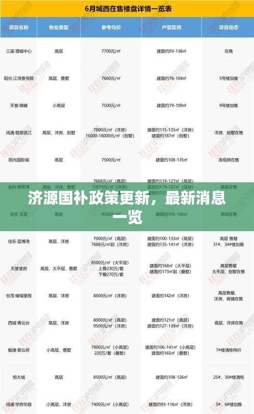 济源国补政策更新，最新消息一览