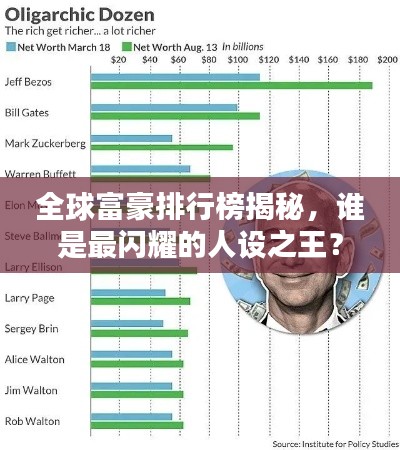 全球富豪排行榜揭秘,谁是最闪耀的人设之王?