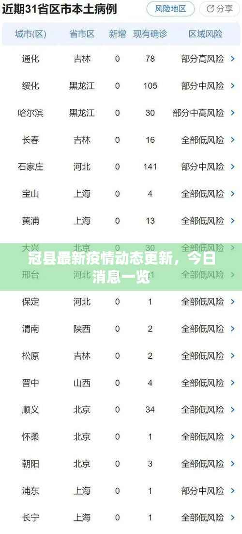 冠县最新疫情动态更新,今日消息一览