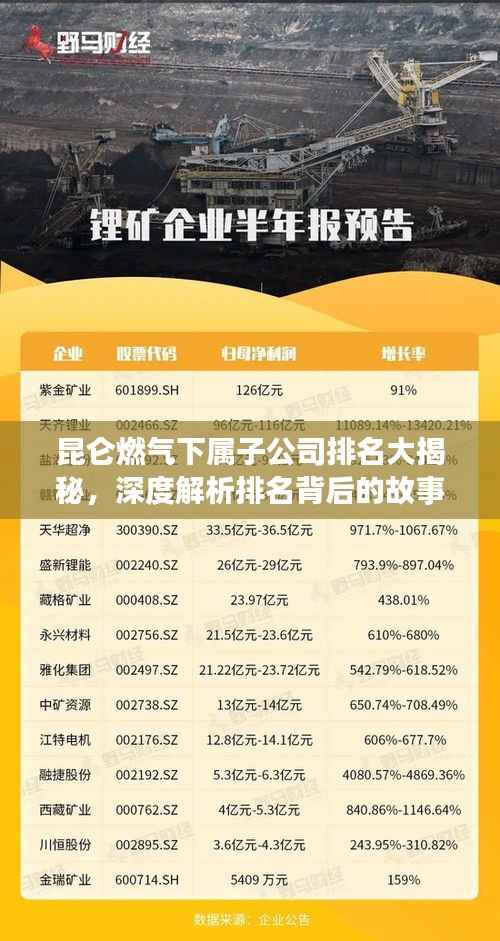 昆仑燃气下属子公司排名大揭秘，深度解析排名背后的故事