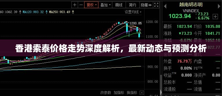 香港索泰价格走势深度解析,最新动态与预测分析