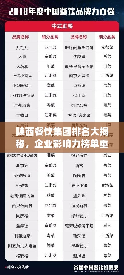 陕西餐饮集团排名大揭秘,企业影响力榜单重磅出炉!