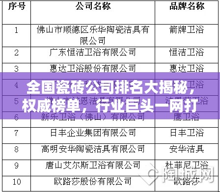 全国瓷砖公司排名大揭秘,权威榜单,行业巨头一网打尽!