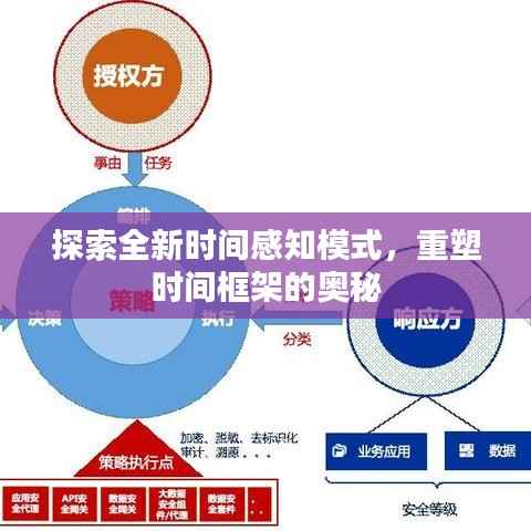 探索全新时间感知模式,重塑时间框架的奥秘