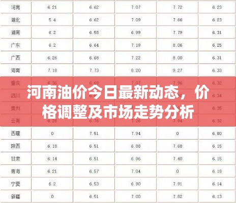 河南油价今日最新动态,价格调整及市场走势分析
