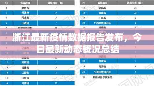 浙江最新疫情数据报告发布,今日最新动态概况总结