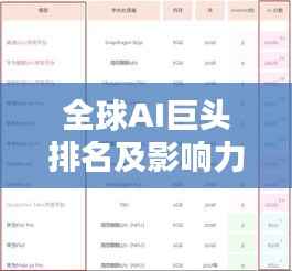全球AI巨头排名及影响力解析，揭秘AL公司世界排名榜单