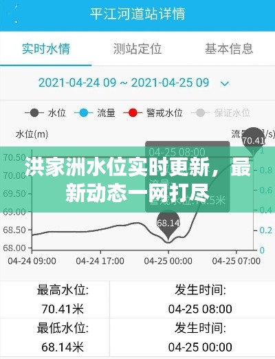 洪家洲水位实时更新，最新动态一网打尽
