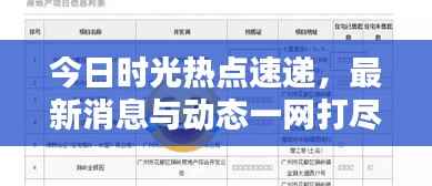 今日时光热点速递,最新消息与动态一网打尽