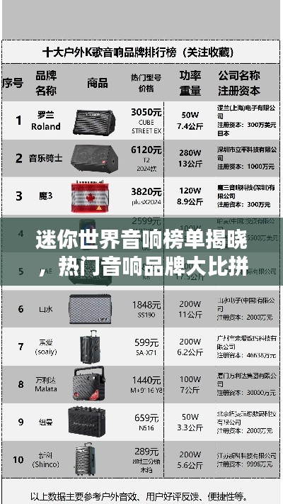 迷你世界音响榜单揭晓,热门音响品牌大比拼!