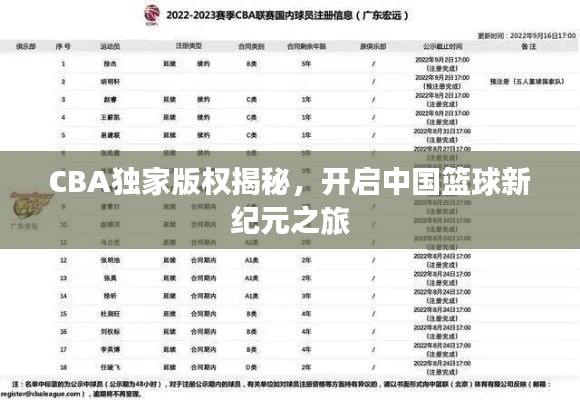 CBA独家版权揭秘，开启中国篮球新纪元之旅