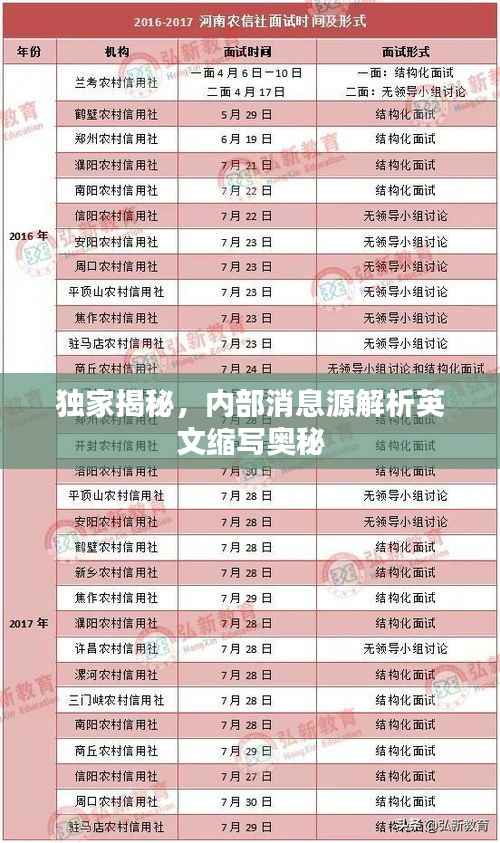 独家揭秘,内部消息源解析英文缩写奥秘