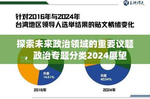 探索未来政治领域的重要议题，政治专题分类2024展望
