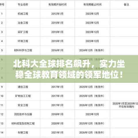 北科大全球排名飙升,实力坐稳全球教育领域的领军地位!