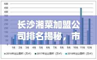 长沙湘菜加盟公司排名揭秘，市场分析助你洞悉行业趋势