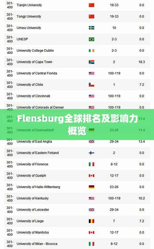 Flensburg全球排名及影响力概览